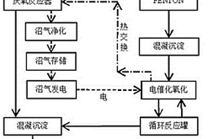 酿酒废水与页岩气开采返排液的协同处理工艺