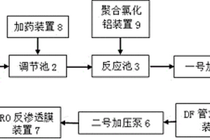铅、锌冶炼烟气制酸废水的处理系统