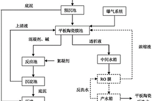 钼矿选矿废水的处理方法