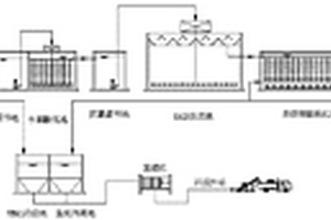 脂化废水处理工艺