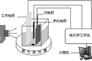 光电化学处理化学镀铜废水的方法