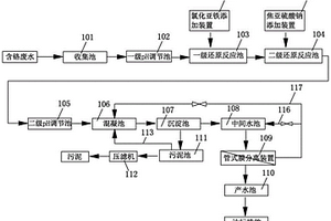 含铬废水处理系统