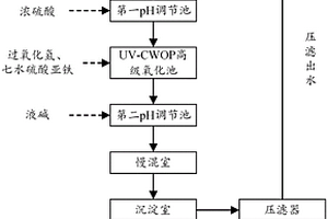 页岩气压裂返排废水的处理系统