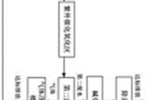 紫外催化氧化废水处理系统及方法