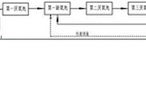 高氨氮与硝氮无机废水处理工艺