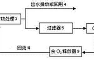 利用O3催化氧化深度处理难生物降解有机废水的方法及装置