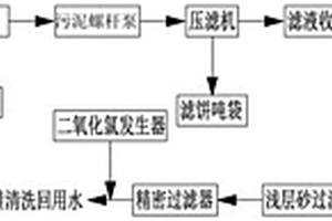 多晶硅清洗废水的资源化及回用处理系统及其工艺