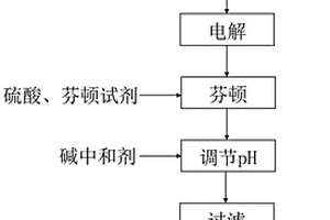 高浓度COD废水的处理工艺