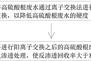 高硫酸根废水超高水回收率RO脱盐处理方法及处理系统