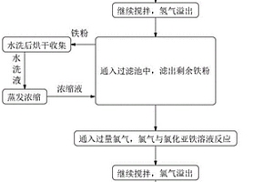 氯化苯水洗废水中除酸的方法