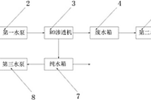 二级反渗透纯水机废水合理利用结构系统