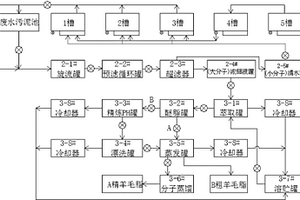 从洗羊毛废水和污泥中回收羊毛脂和钾盐的方法
