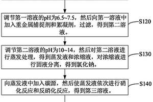 氧化铜生产废水的处理方法