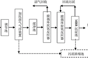 高浓度有机废水膜生物处理组合装置
