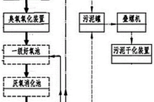 船舶油污废水的臭氧氧化处理工艺