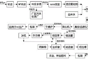 维生素C生产过程中高盐废水联产回收工艺