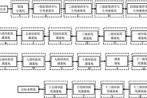 养猪场养殖废水生态治理系统