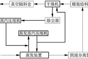 处理有机含盐废水的装置