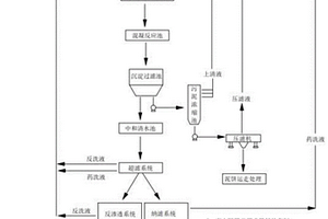 钢铁厂废水近零排放装置