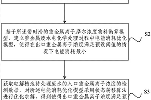 重金属废水电化学处理过程中电导率的控制方法及装置