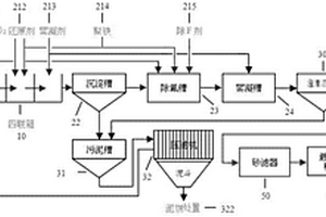 燃煤电厂烟气脱硫废水处理与回用系统