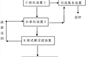 脱硫废水处理及资源化的零排放工艺与设备