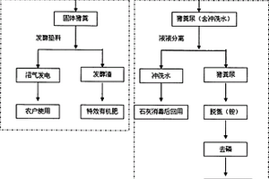分散式养猪废水的处理系统