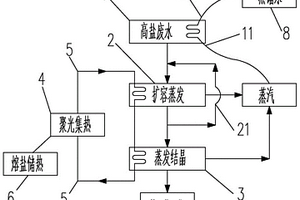 高盐废水利用光热蒸发结晶的系统