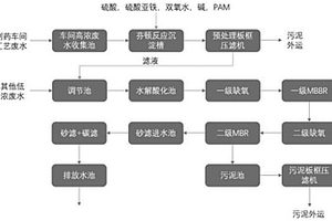 呼吸类靶向药废水的处理方法