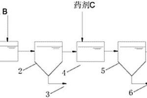 脱硫废水预处理的装置及方法