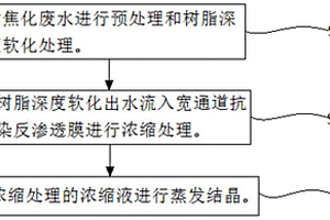 焦化废水的处理方法及系统