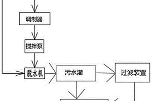 橡胶制品设备的废水处理系统