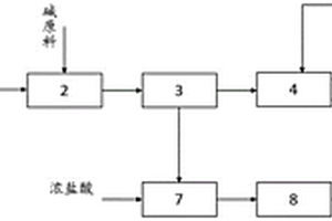 可资源回收的酰基化废水处理工艺及系统
