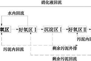 制革废水总氮去除工艺