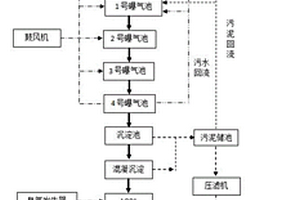 高难度有机废水处理工艺