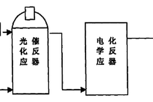 高温染色废水的处理回用方法