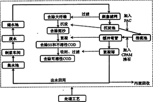 机械草浆和废纸浆制浆废水处理工艺设计
