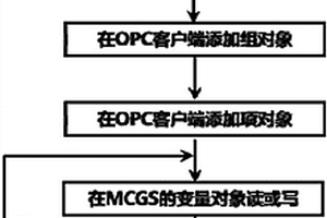 基于粒子群算法和支持向量机的废水厌氧处理系统出水挥发性脂肪酸的软测量方法