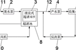 含硅粉废水回用处理装置