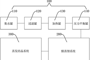 膜蒸馏蒸发结晶系统及含盐废水分离系统