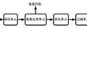催化剂废水零排放处理装置