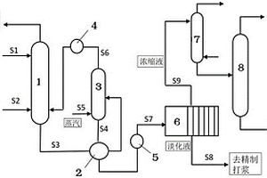 基于电渗析的PTA精制废水资源化回收利用装置和方法