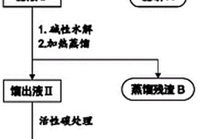 含放射性同位素碳-14废水的处理方法