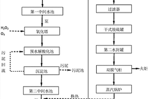 医药化工高浓废水的预处理方法及预处理系统