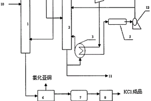 间苯三酚生产废水处理装置