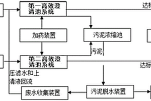 生产废水除氟处理系统