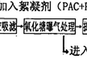 马铃薯制品加工废水处理方法