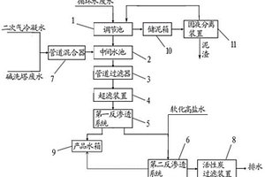 酸法提取粉煤灰中氧化铝的废水处理装置及方法