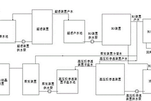 高含硝态氮废水的处理工艺及系统