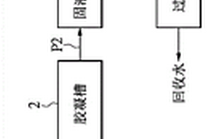 废水回收设备